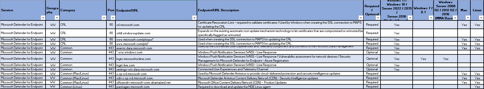 Microsoft Defender URLs シート